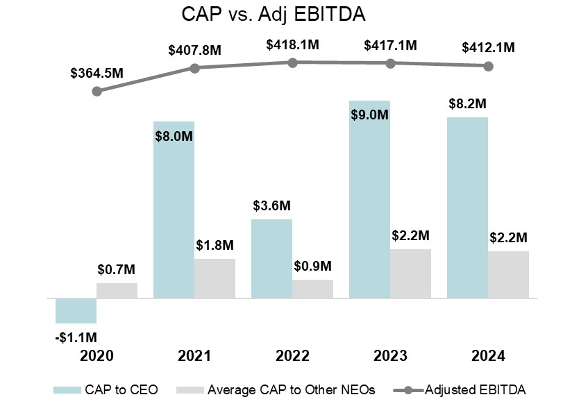 PVPT_EBITDA.jpg